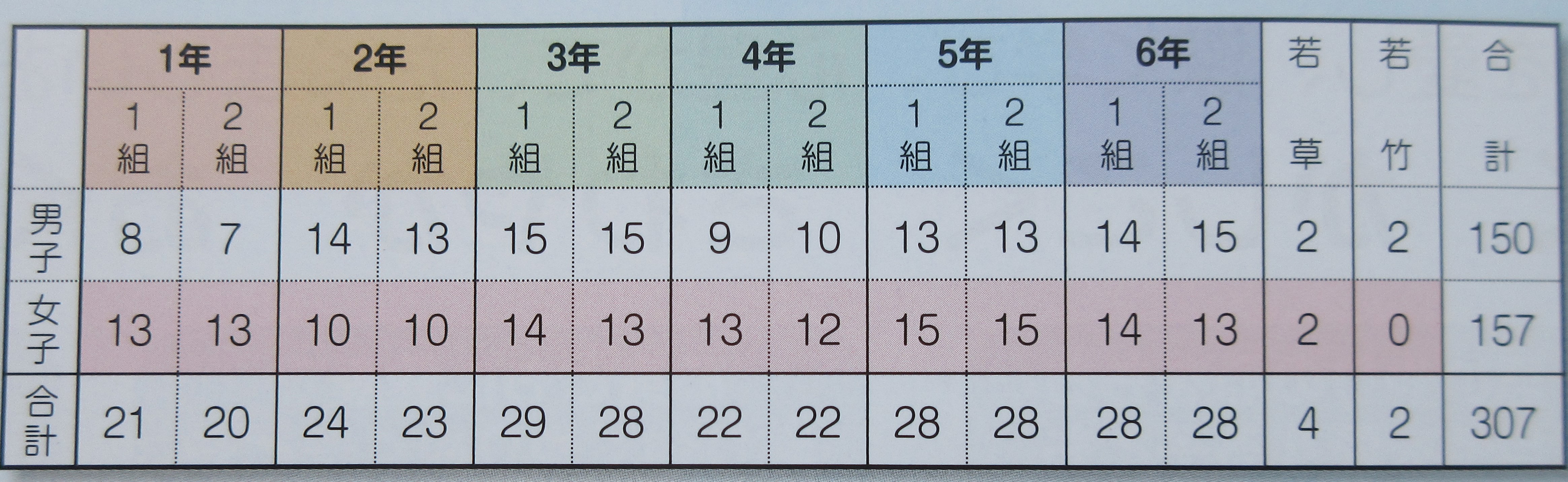 小国町立小国小学校｜トップ
